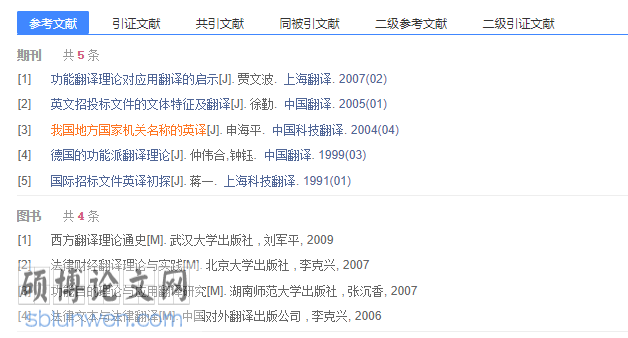 毕业论文提纲
