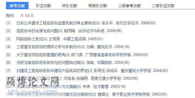 毕业论文提纲格式