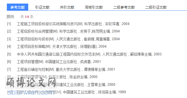 毕业论文提纲格式