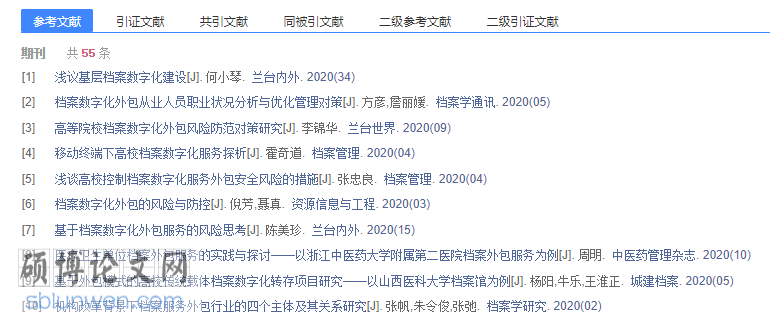 毕业论文参考文献的格式