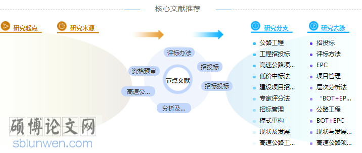 招投标审计论文提纲一般怎么写