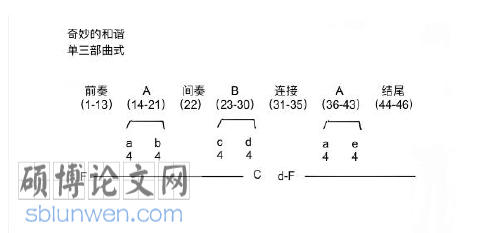 音乐论文参考