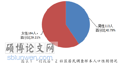 MPA论文参考