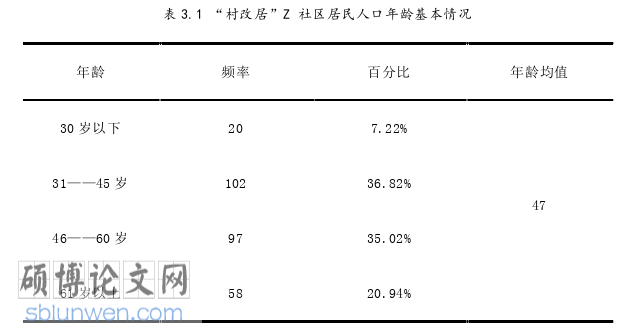 MPA论文怎么写