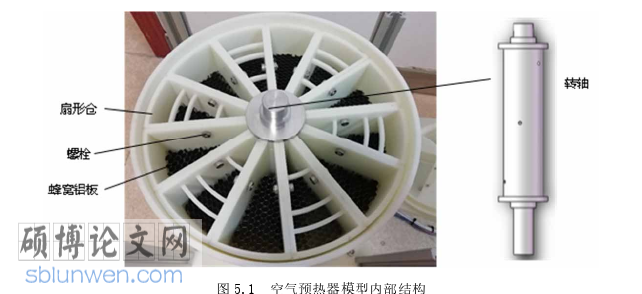 工程硕士论文参考