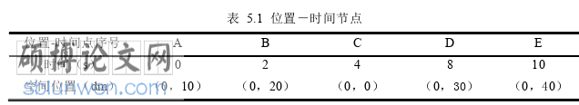 机械论文参考