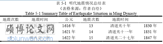 建筑论文参考