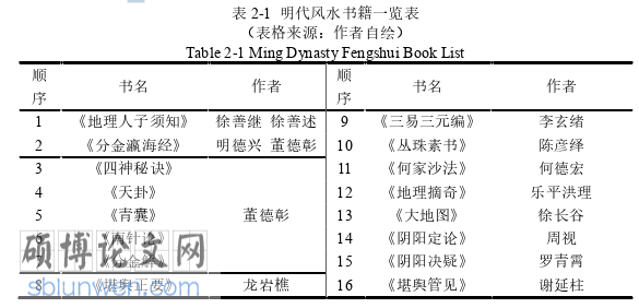 建筑论文怎么写
