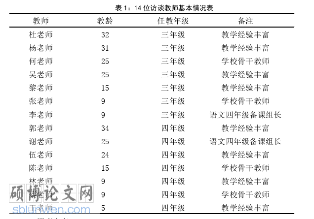 教学论文怎么写
