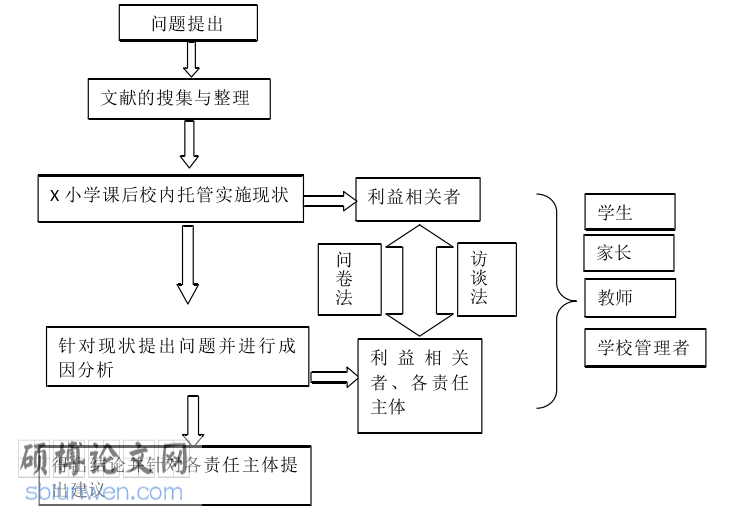 教育管理论文参考