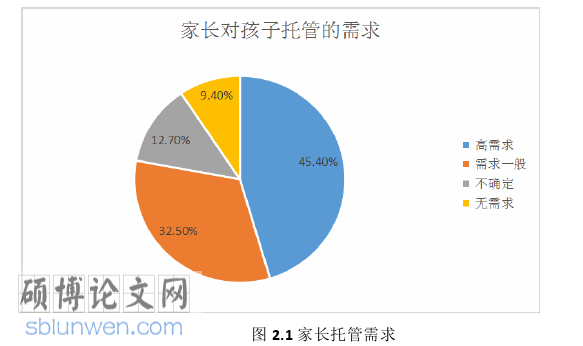 教育管理论文怎么写