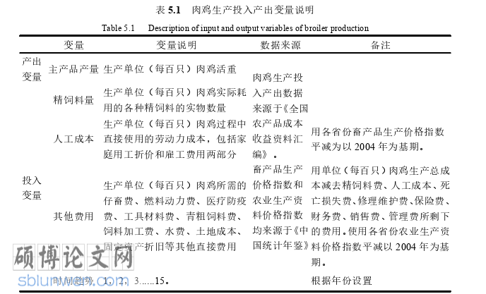 经济管理论文参考