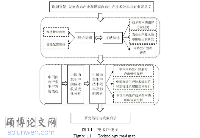 经济管理论文参考