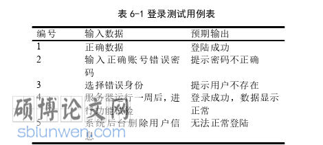 软件工程论文参考