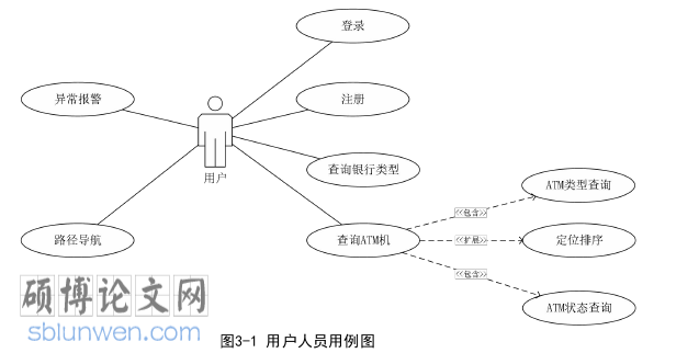 软件工程论文怎么写