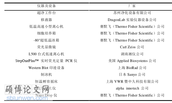 临床医学论文怎么写