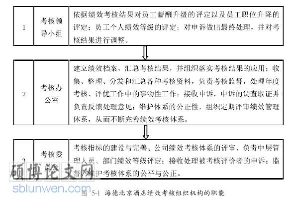 酒店管理论文参考
