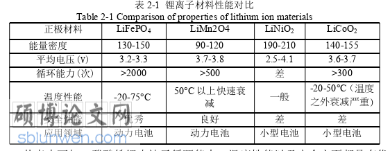 电气自动化论文怎么写