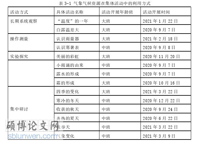 学前教育论文参考