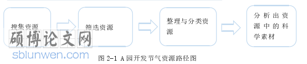 学前教育论文怎么写