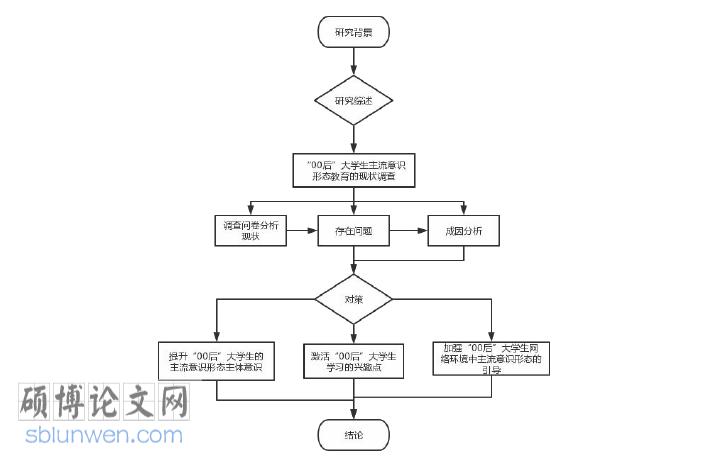 政治论文参考