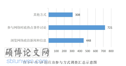 政治论文怎么写