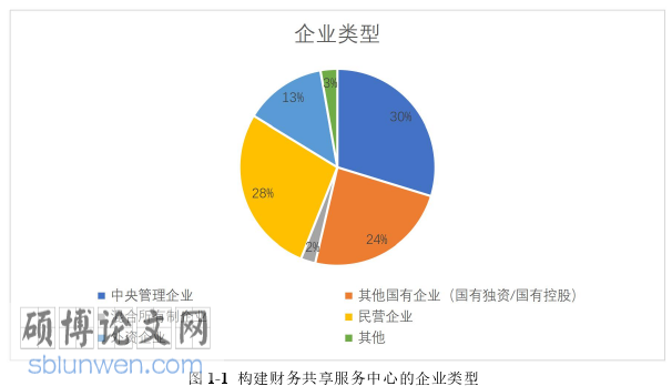 财务管理论文参考