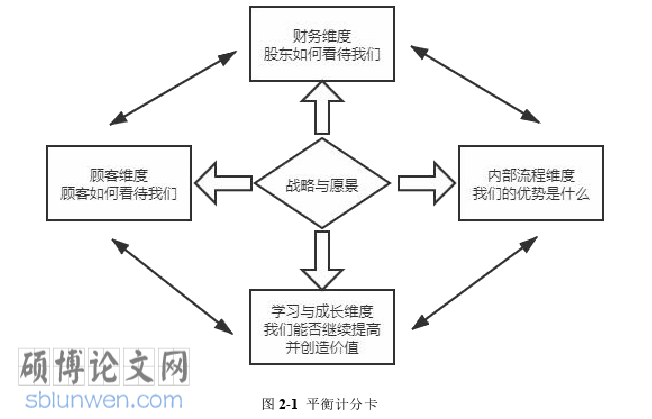 财务管理论文怎么写