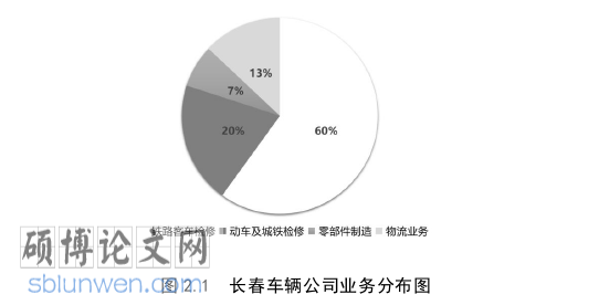 管理论文怎么写