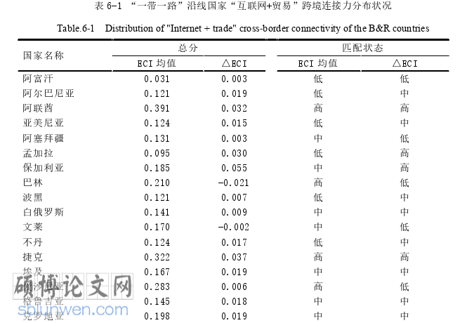 国际贸易论文参考