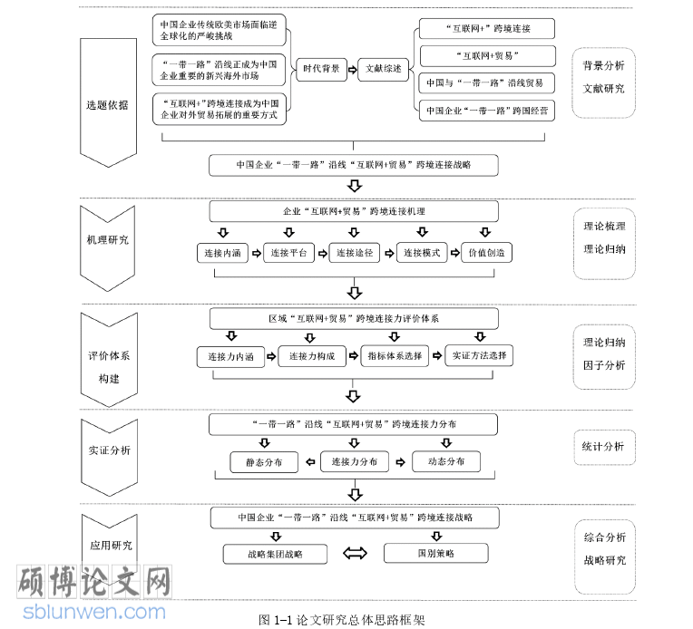 国际贸易论文怎么写