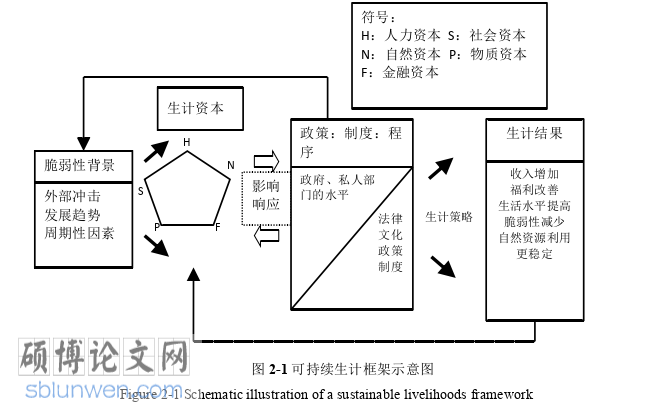 经济论文怎么写