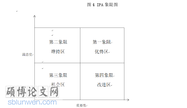 旅游管理论文怎么写
