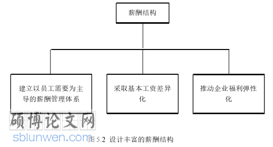 人力资源管理论文参考