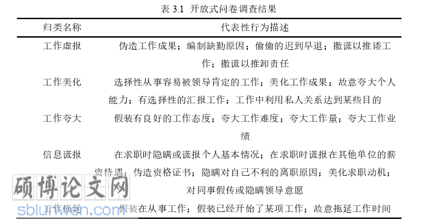 企业管理论文怎么写
