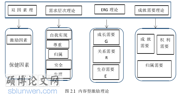 人力资源管理论文怎么写