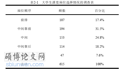 社会学论文参考