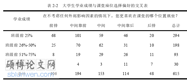 社会学论文怎么写