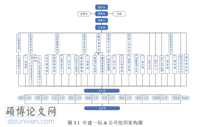 审计论文参考