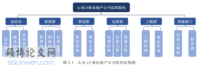 市场营销论文怎么写