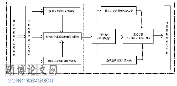 体育论文怎么写