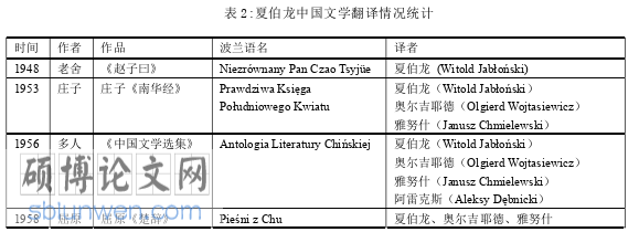 文学论文怎么写