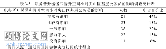 行政管理论文怎么写