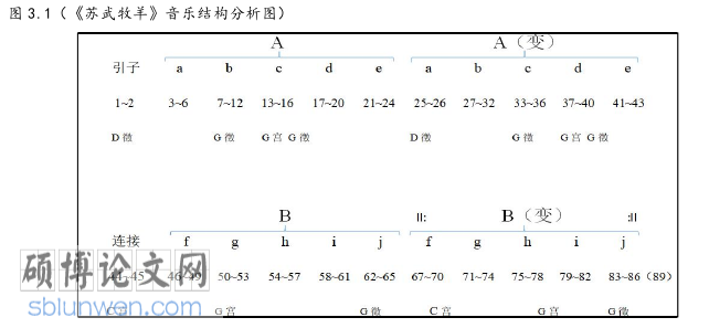 音乐论文参考