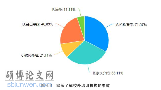 教育管理论文参考
