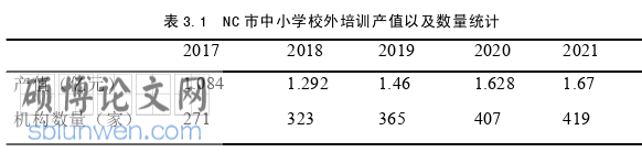 教育管理论文怎么写
