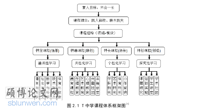 教育论文怎么写