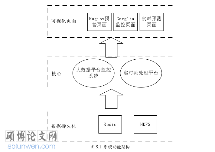 软件工程硕士论文参考