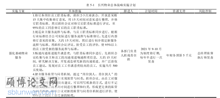 工商管理论文参考