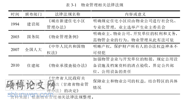 工商管理论文怎么写